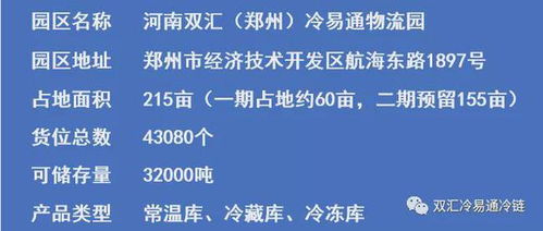 双汇火腿肠 致力打造 干 仓 配 贸 融 一体的产业集群